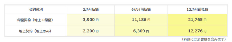 NHKの受信料